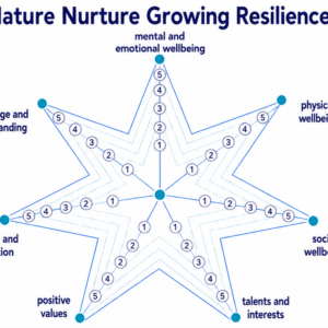 Growing Resilience Star